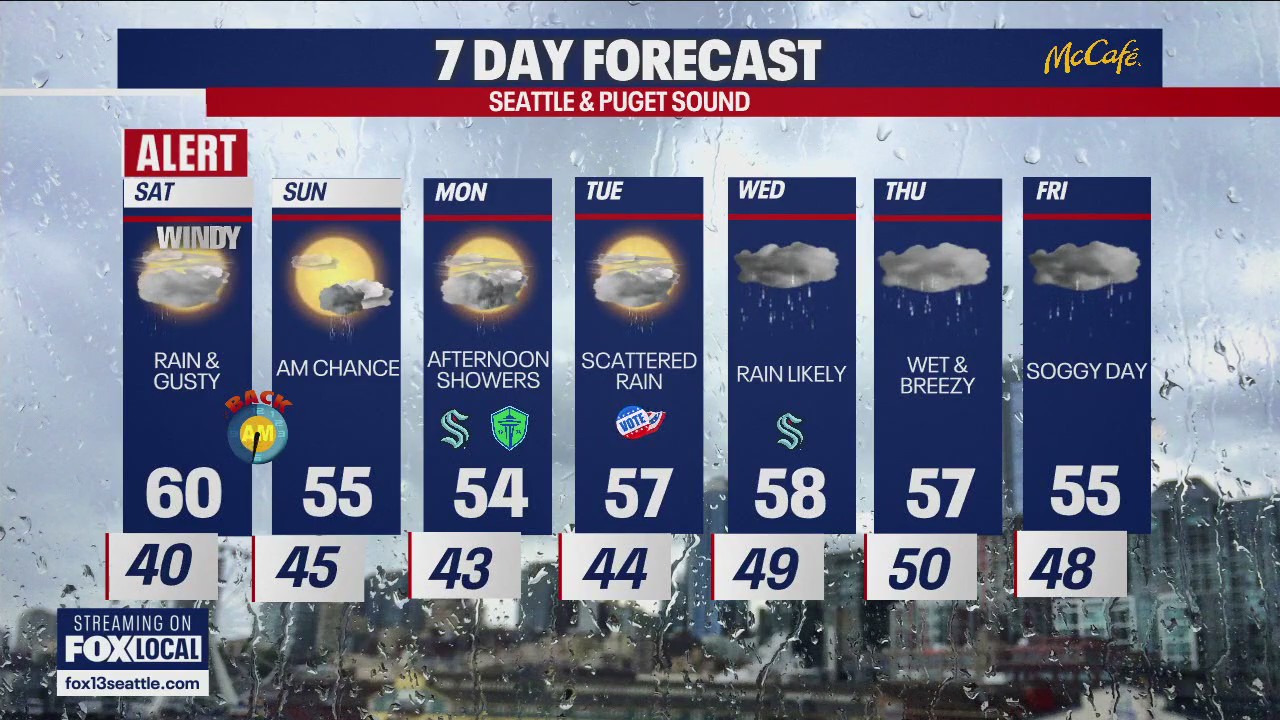 Seattle weather: rain and windy weekend ahead
