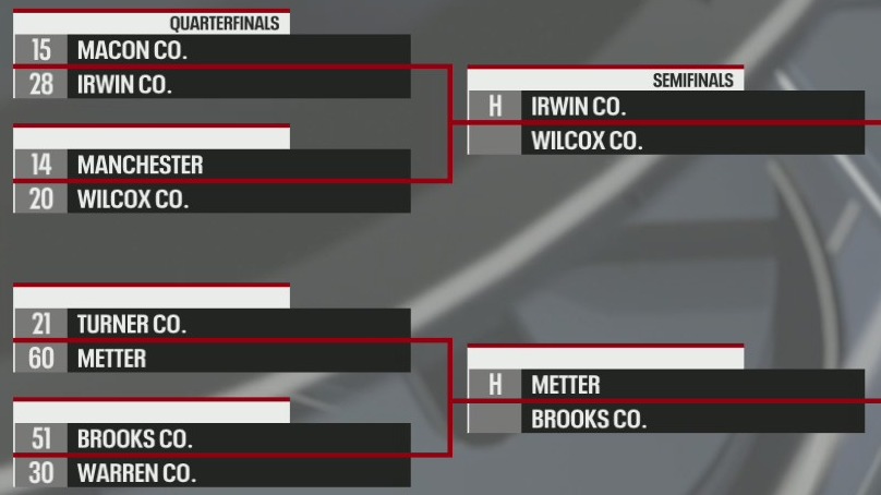 High 5 Sports: Class A-Public semifinals