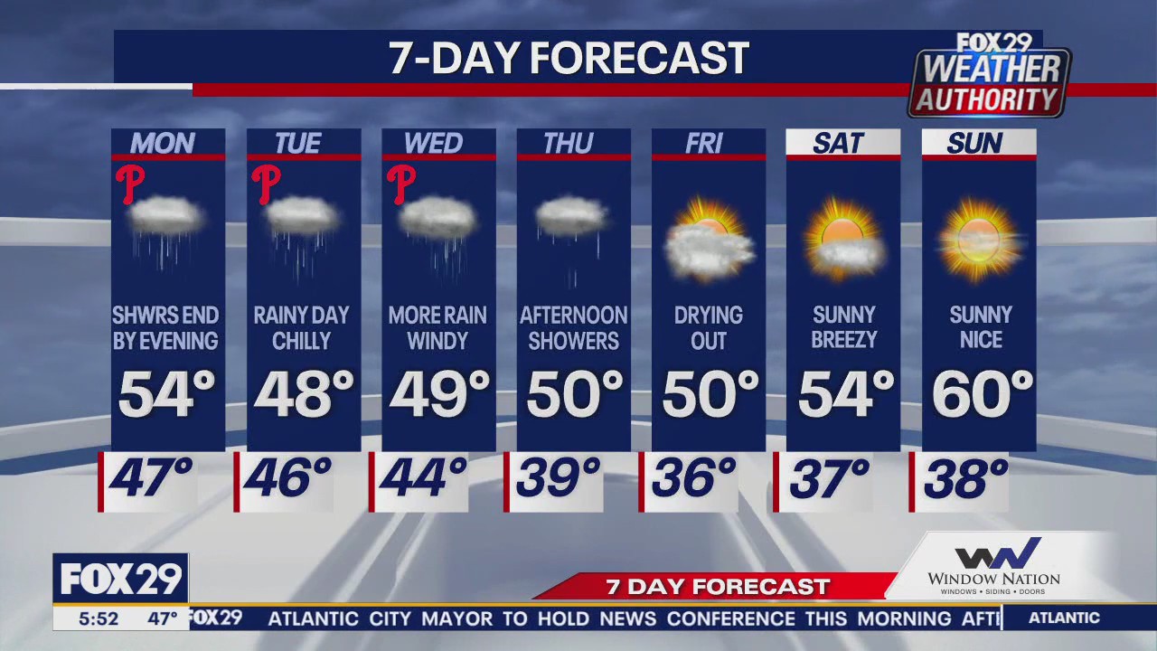 Weather Authority: Monday morning forecast