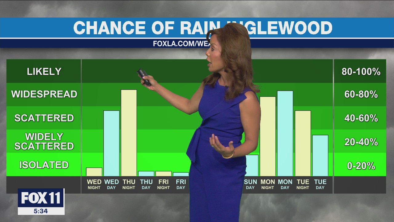 Weather Forecast for Tuesday, Dec. 7