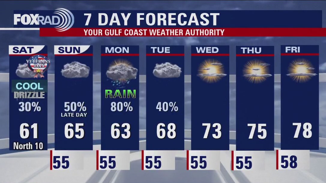 FOX 26 Houston Weather Forecast