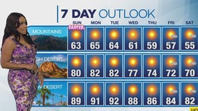 Weather Forecast for Sunday, April 20