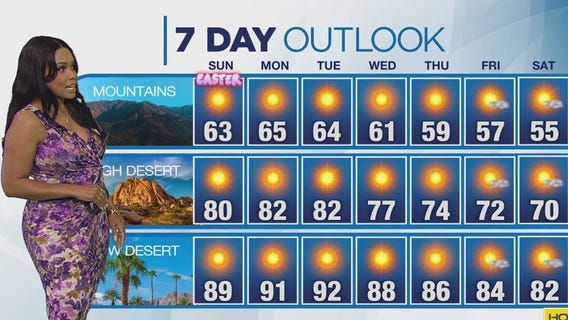 Weather Forecast for Sunday, April 20