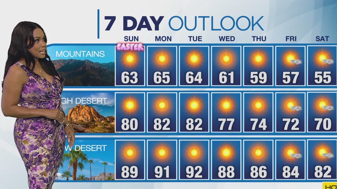 Weather Forecast for Sunday, April 20