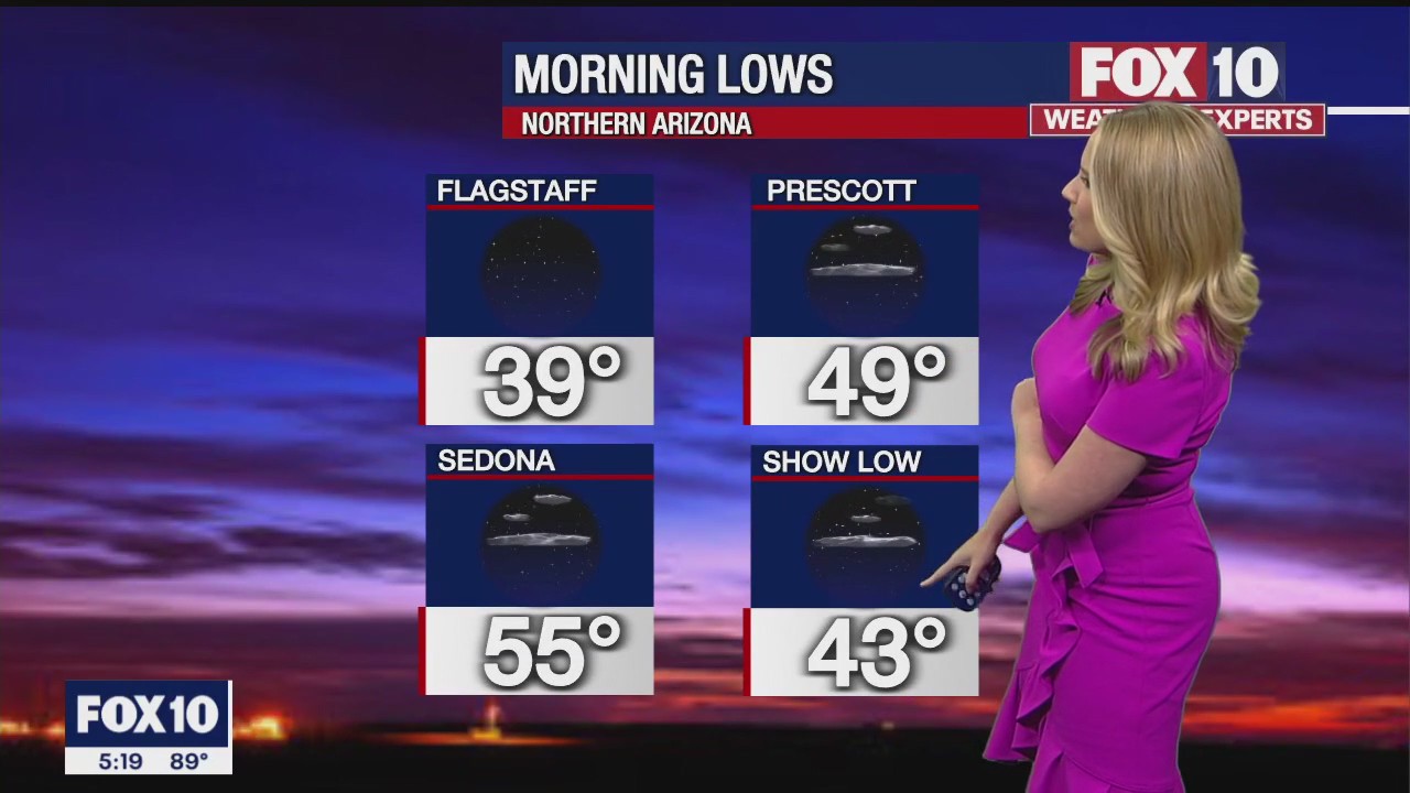5 p.m. Weather Forecast - 10/10/22