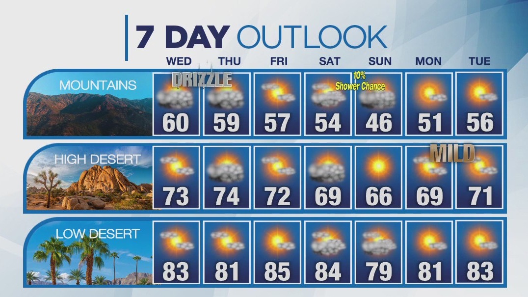 Weather forecast for Wednesday, Oct. 25