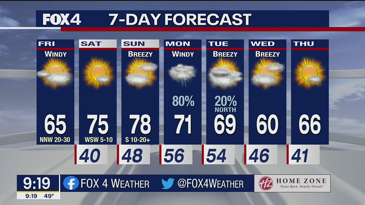 March 18th Morning Forecast