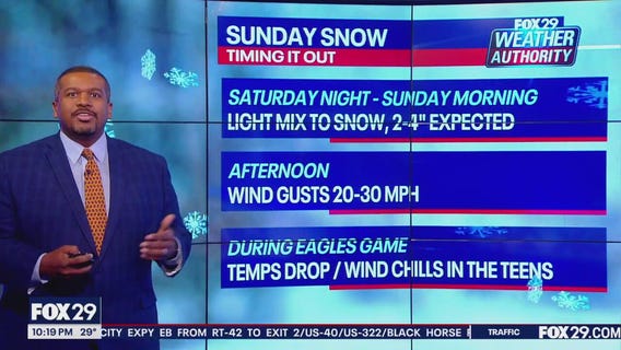What time will it snow this weekend?