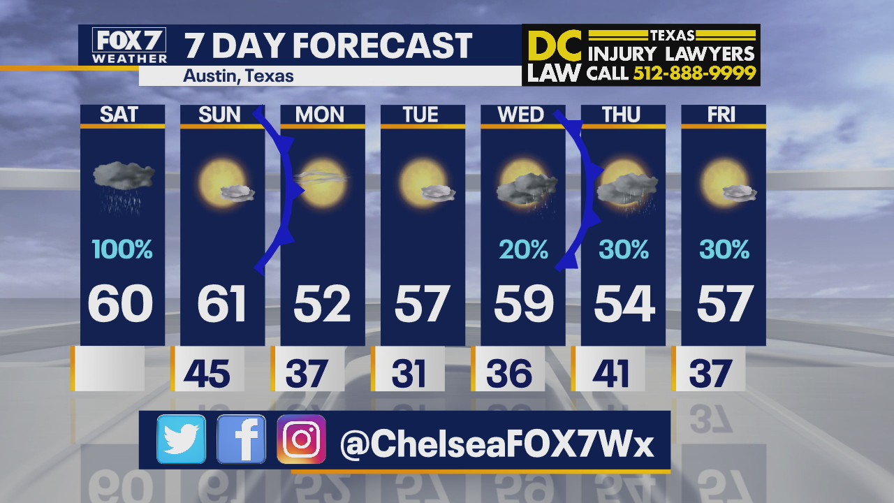 Morning weather forecast for November 28