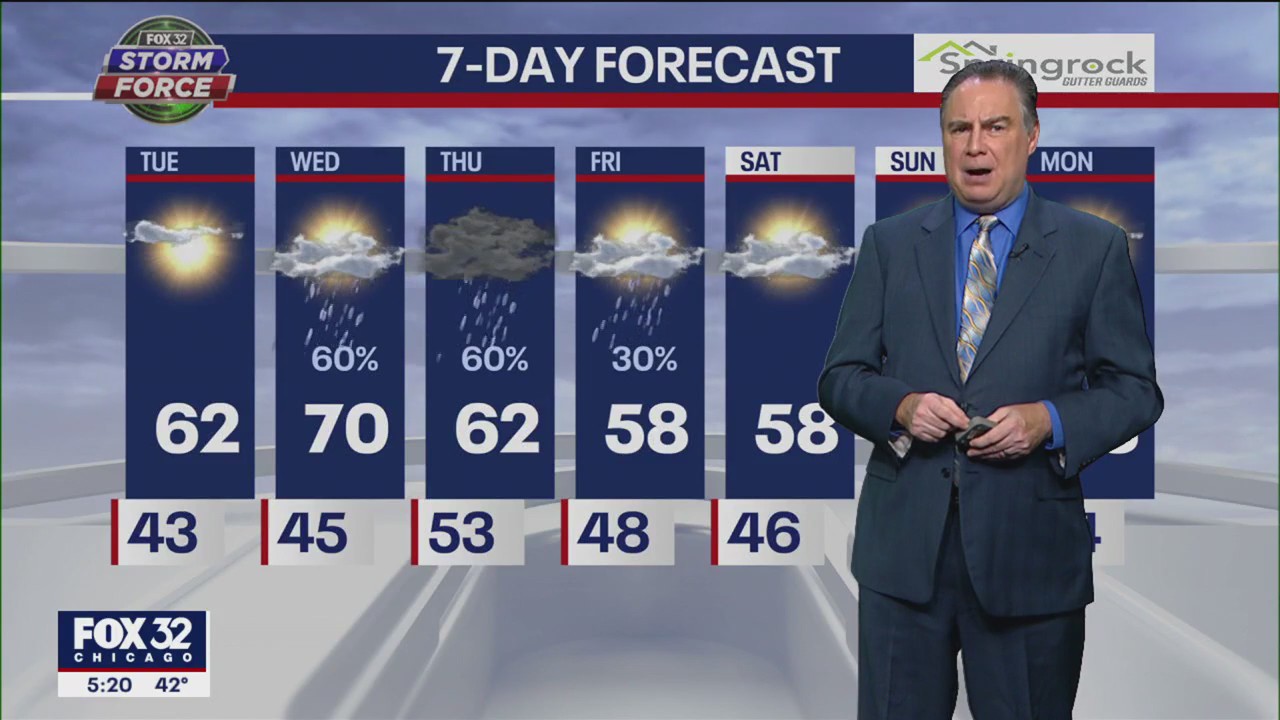 Chicago weather: Tuesday morning forecast