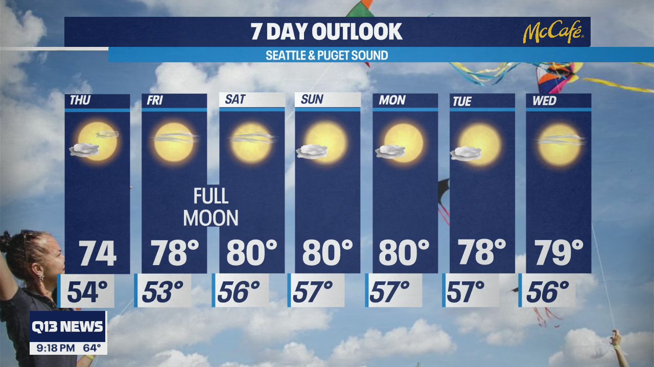 Temps hitting 80 over the weekend