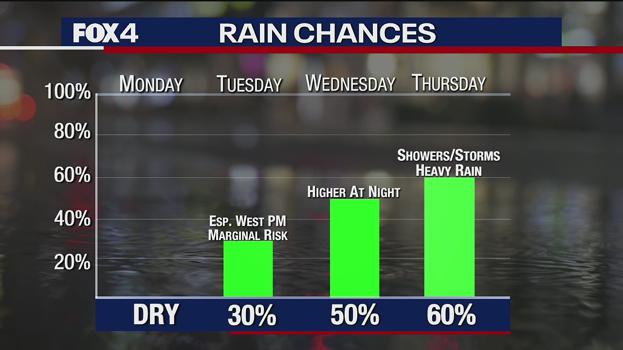 April 25th Weather Forecast