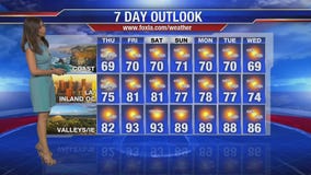 Maria's Thursday forecast