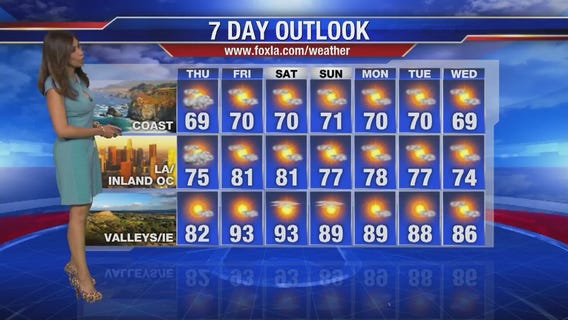 Maria's Thursday forecast