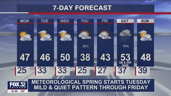 Chicagoland forecast for Sunday night, February 27