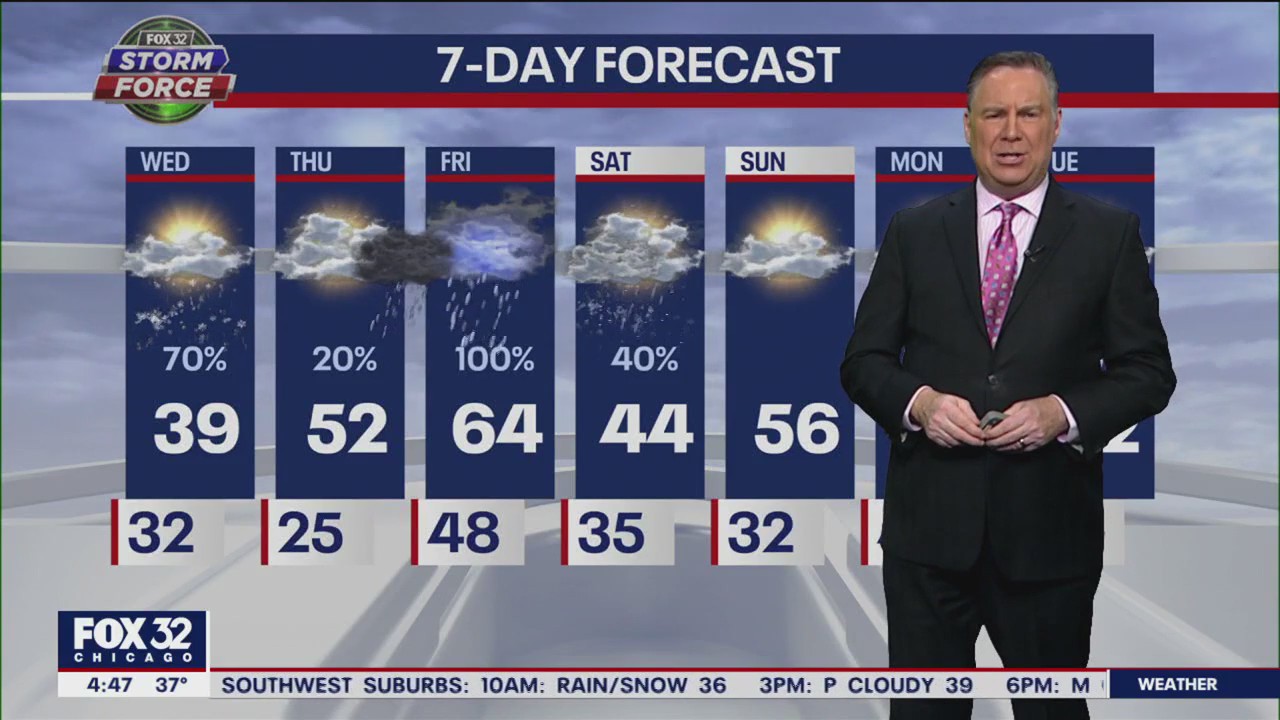 Chicago weather: Morning forecast for March 29th