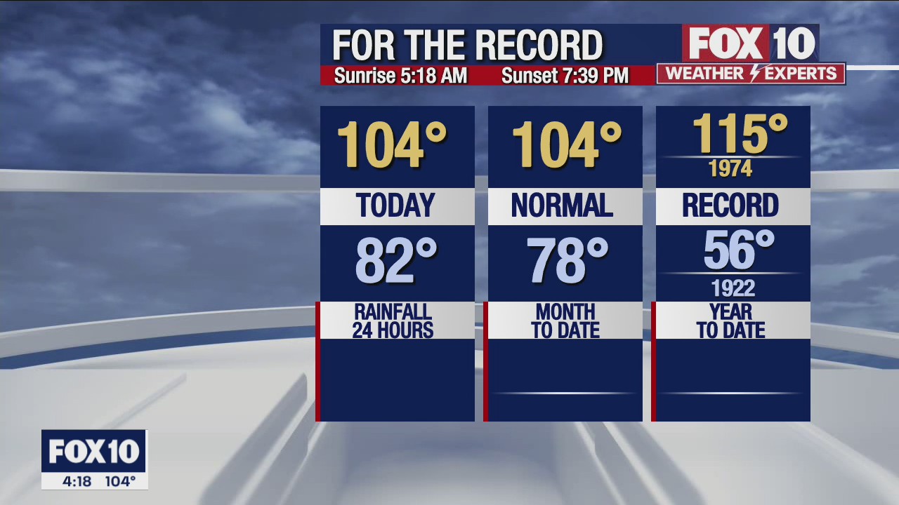 4 p.m. Weather Forecast - 6/14/22
