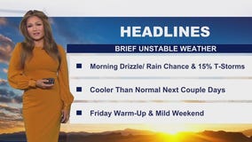 Weather Forecast for Wednesday, Oct. 22