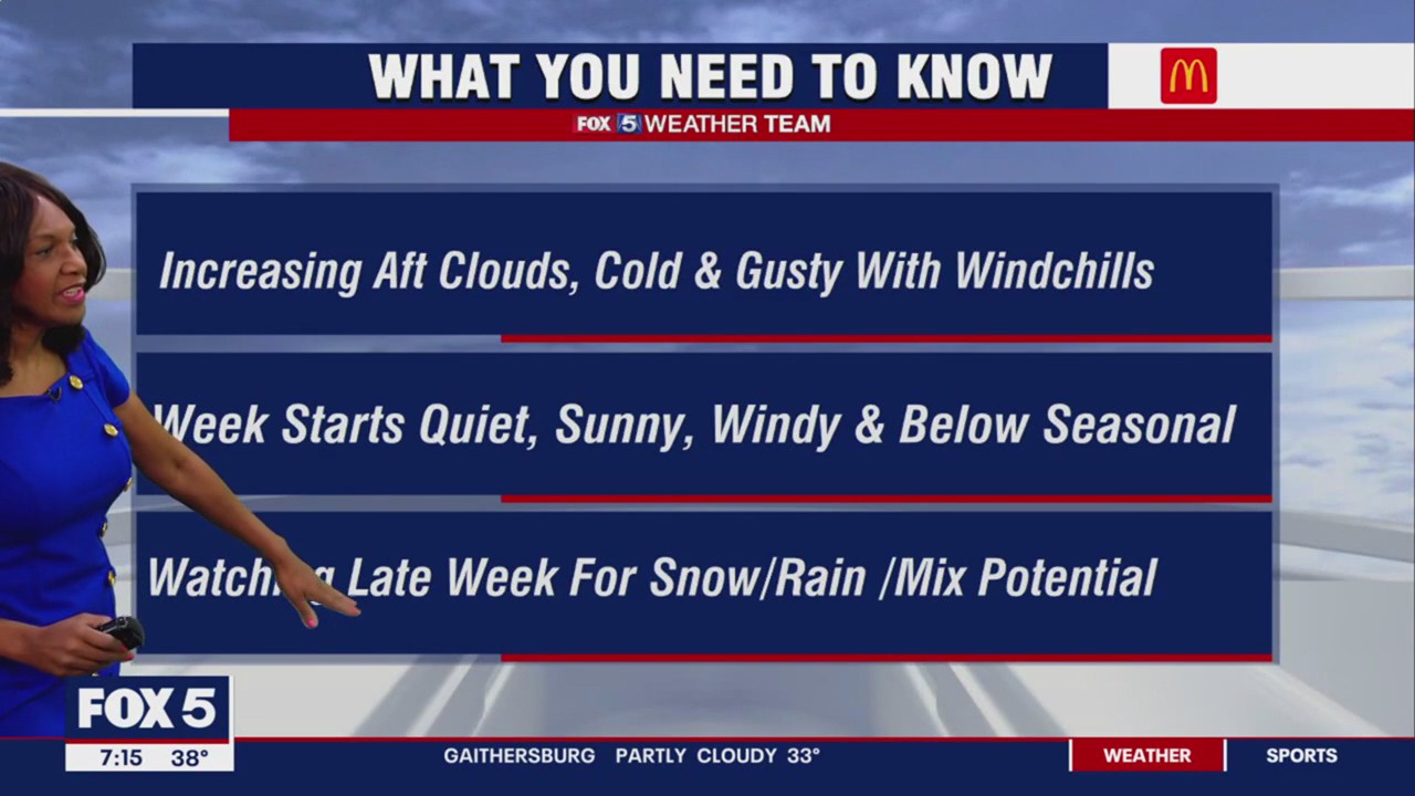 FOX 5 Weather forecast for Sunday, December 18