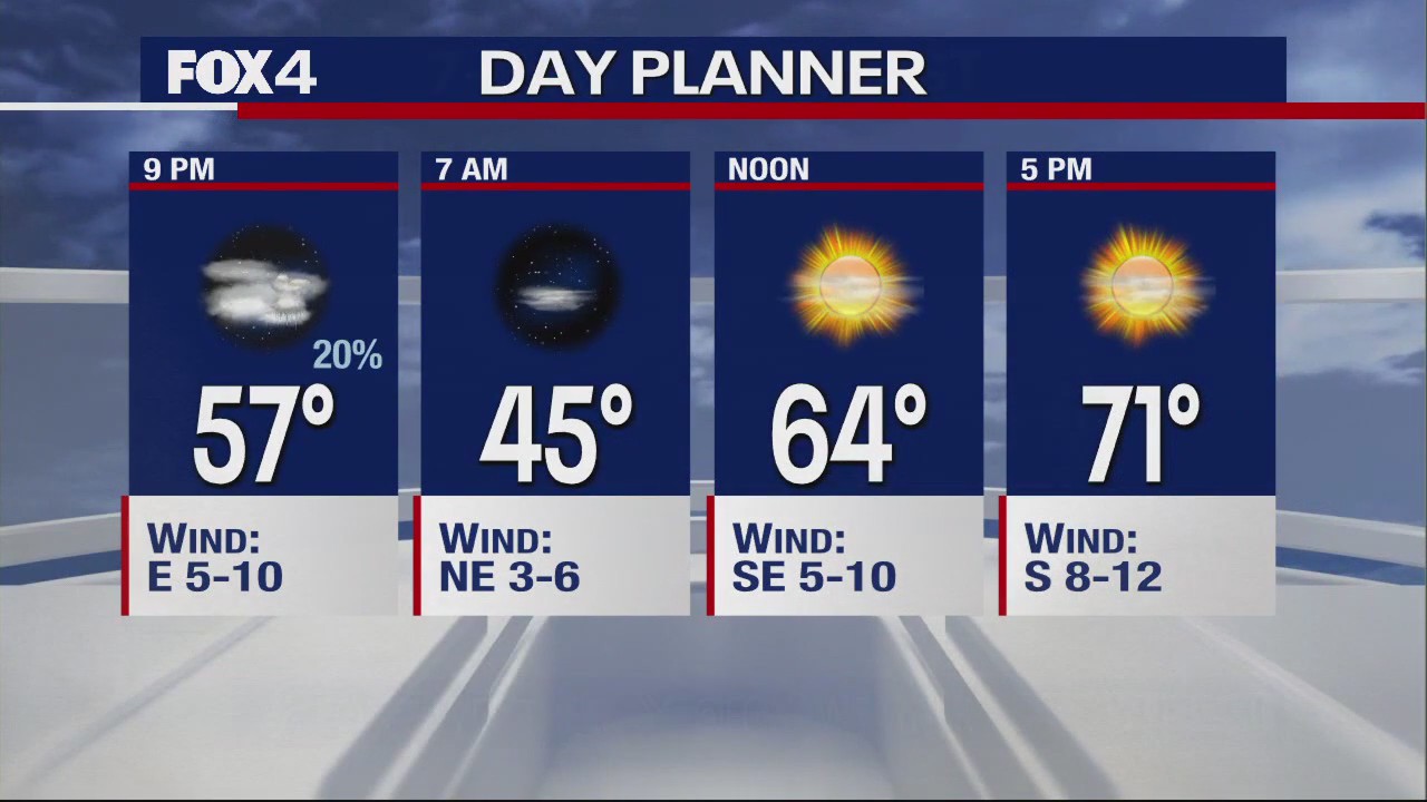 March 27th Evening Forecast