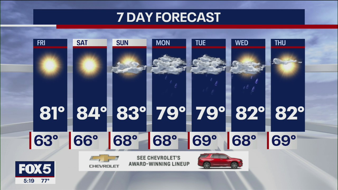 NYC weather forecast