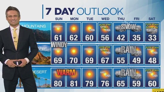 Weather forecast for Saturday, Jan. 27