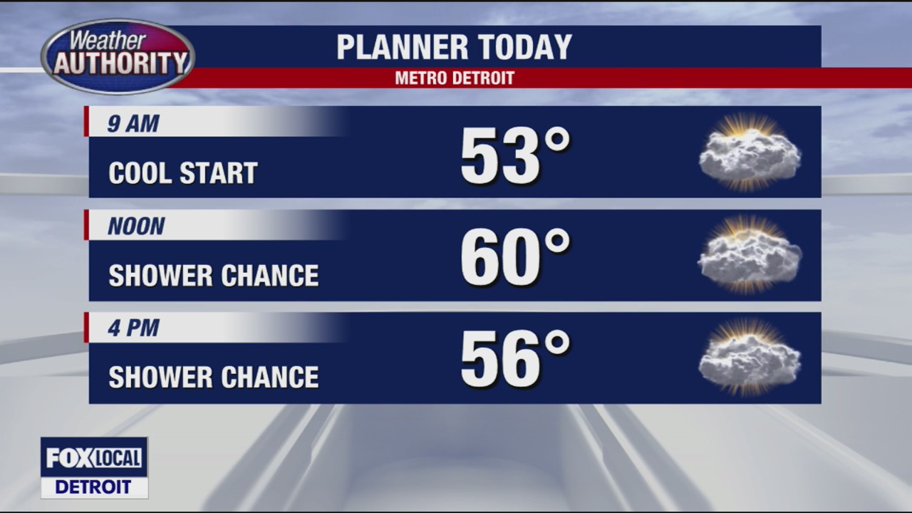 Windy with highs around 60