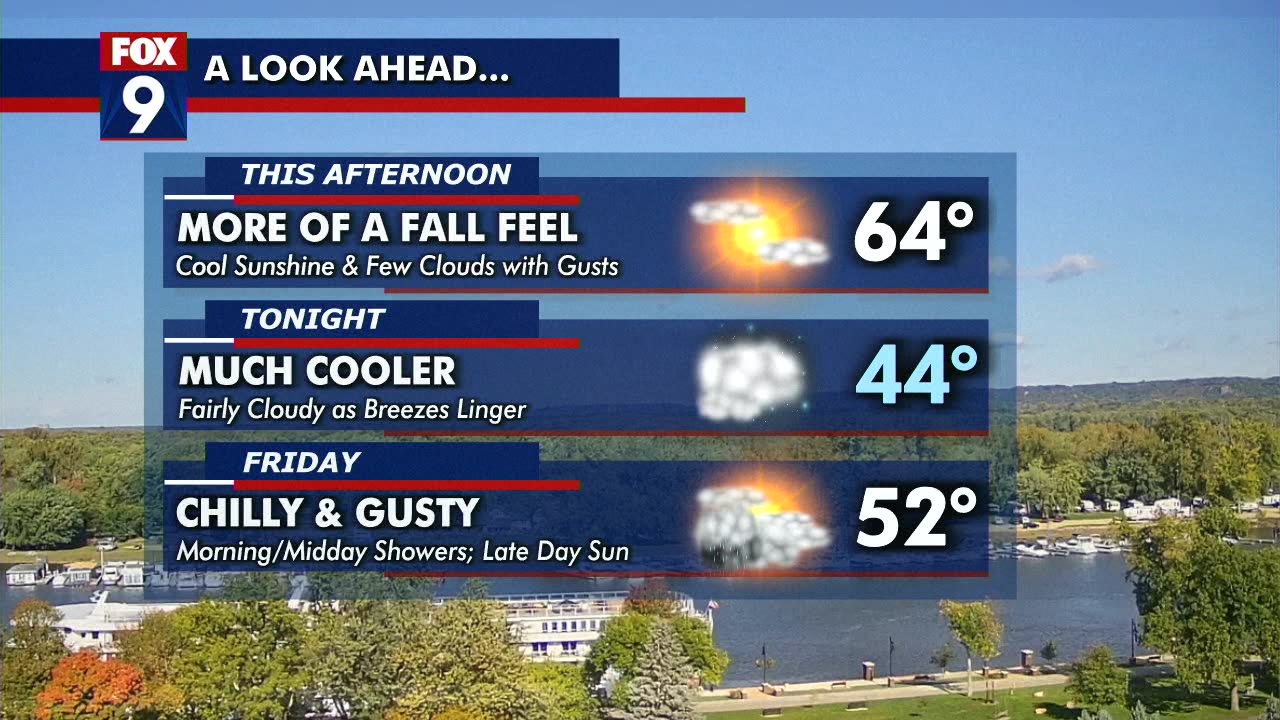 MN weather: Cooler and windy Thursday