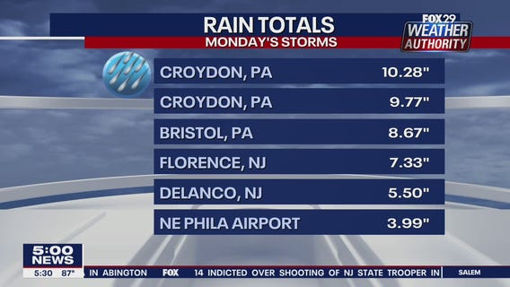 Weather Authority: 5 p.m. Tuesday forecast