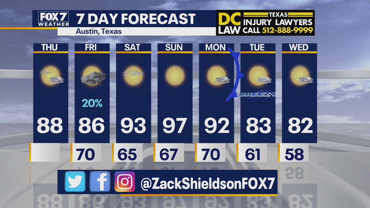 Morning weather forecast for October 8, 2020