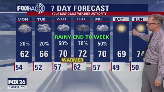 Houston weather: Soggy Sunday starts rainy week ahead