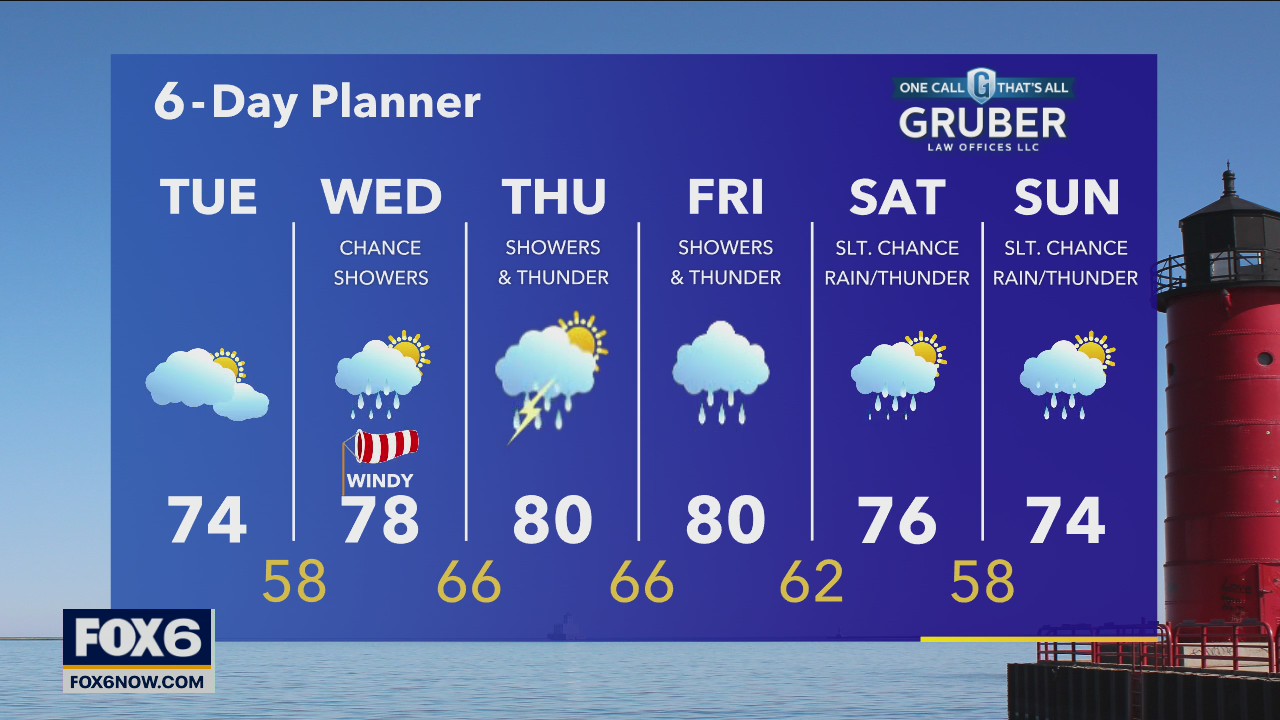 Weather webcast with Rob Haswell