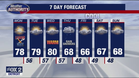 Comfortable weather through mid-week before a cool down hits