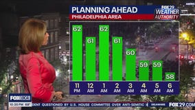 Weather Authority: 10 p.m. Wednesday forecast
