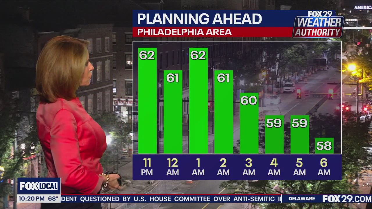 Weather Authority: 10 p.m. Wednesday forecast