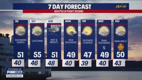 Seattle weather: mostly cloudy end to the work week