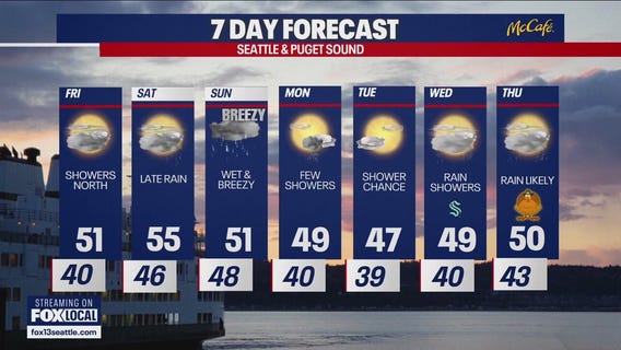 Seattle weather: mostly cloudy end to the work week