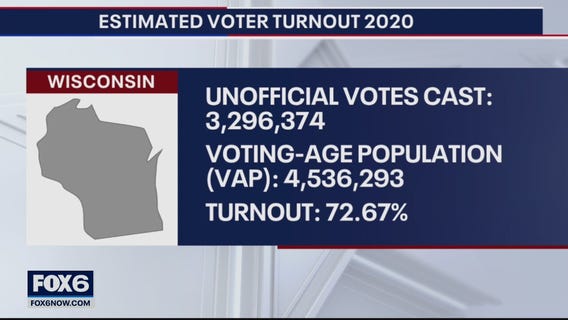 Wisconsin Elections Commission estimates voter turnout at 73 percent