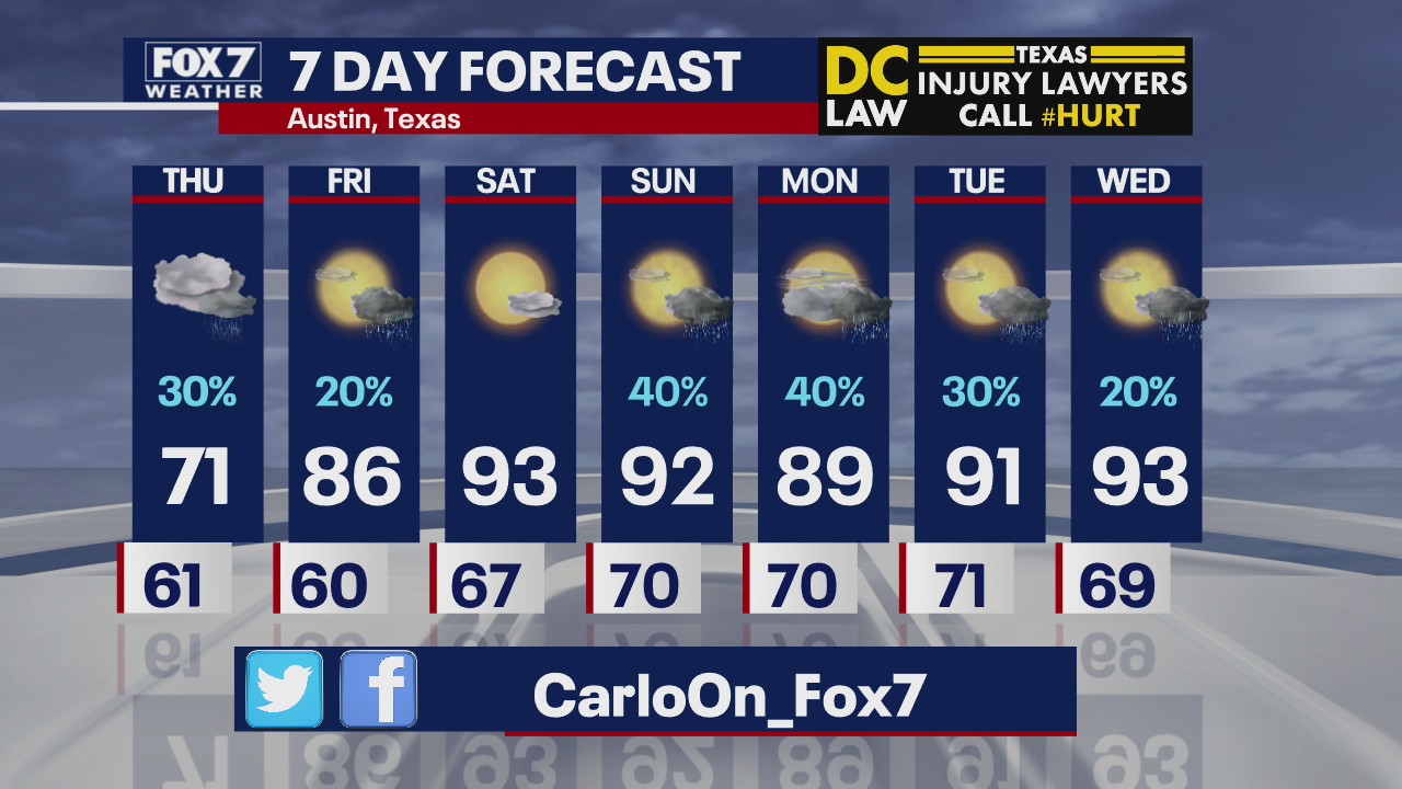 Evening weather forecast for September 9, 2020