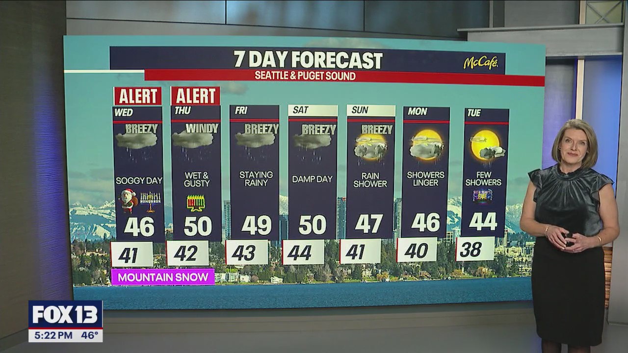 Seattle weather: Christmas rain, wind, and snow across western WA