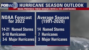 What we can expect for the 2022 Atlantic hurricane season