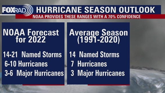 What we can expect for the 2022 Atlantic hurricane season