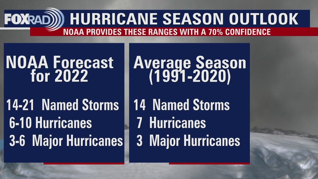 What we can expect for the 2022 Atlantic hurricane season