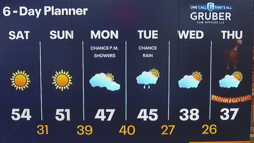 Weather webcast with Lisa Michaels