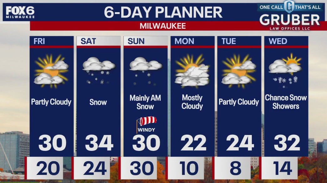 Weather webcast with Stephanie Barichello