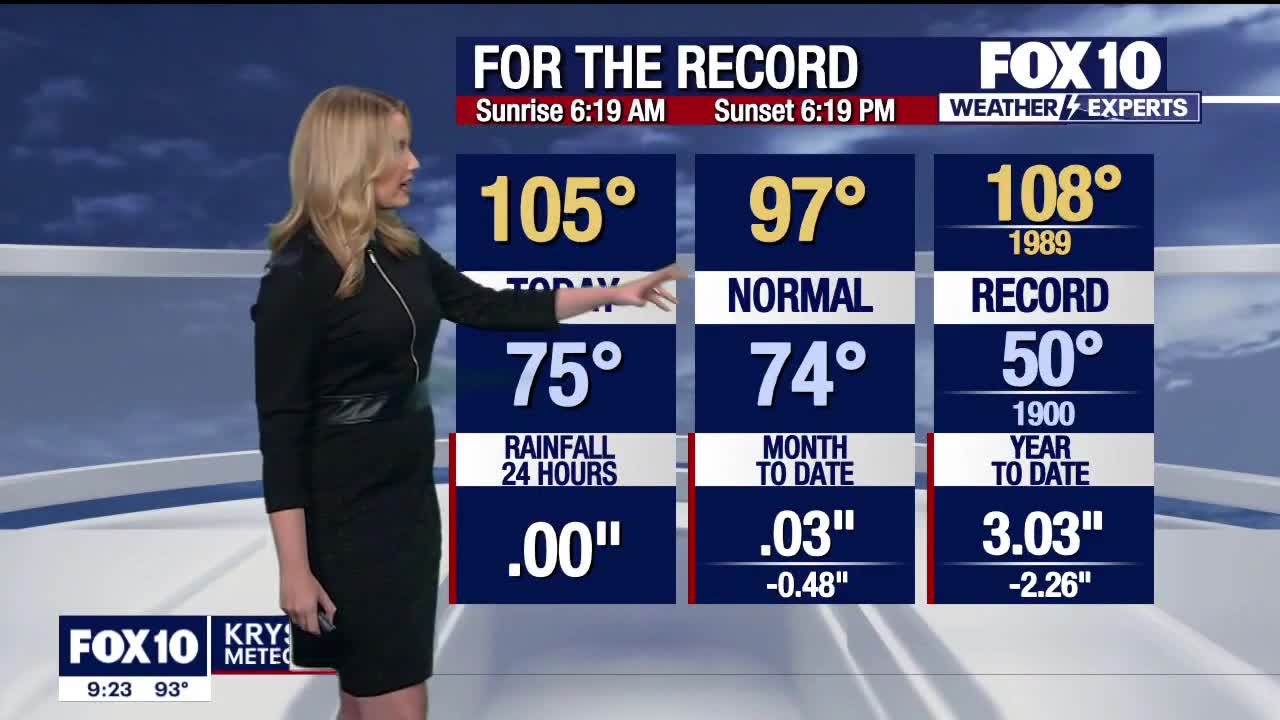 Evening Weather Forecast - 9/26/2023
