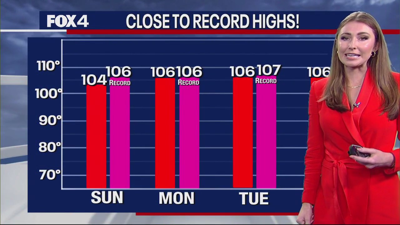 Dallas Weather: July 28 morning forecast