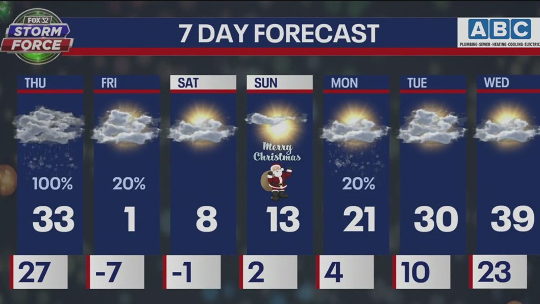 Chicago snowstorm: Afternoon forecast on Dec. 22