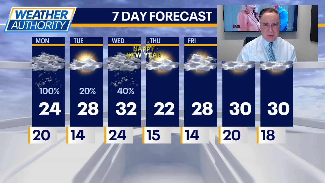 Chicago weather: Monday morning forecast