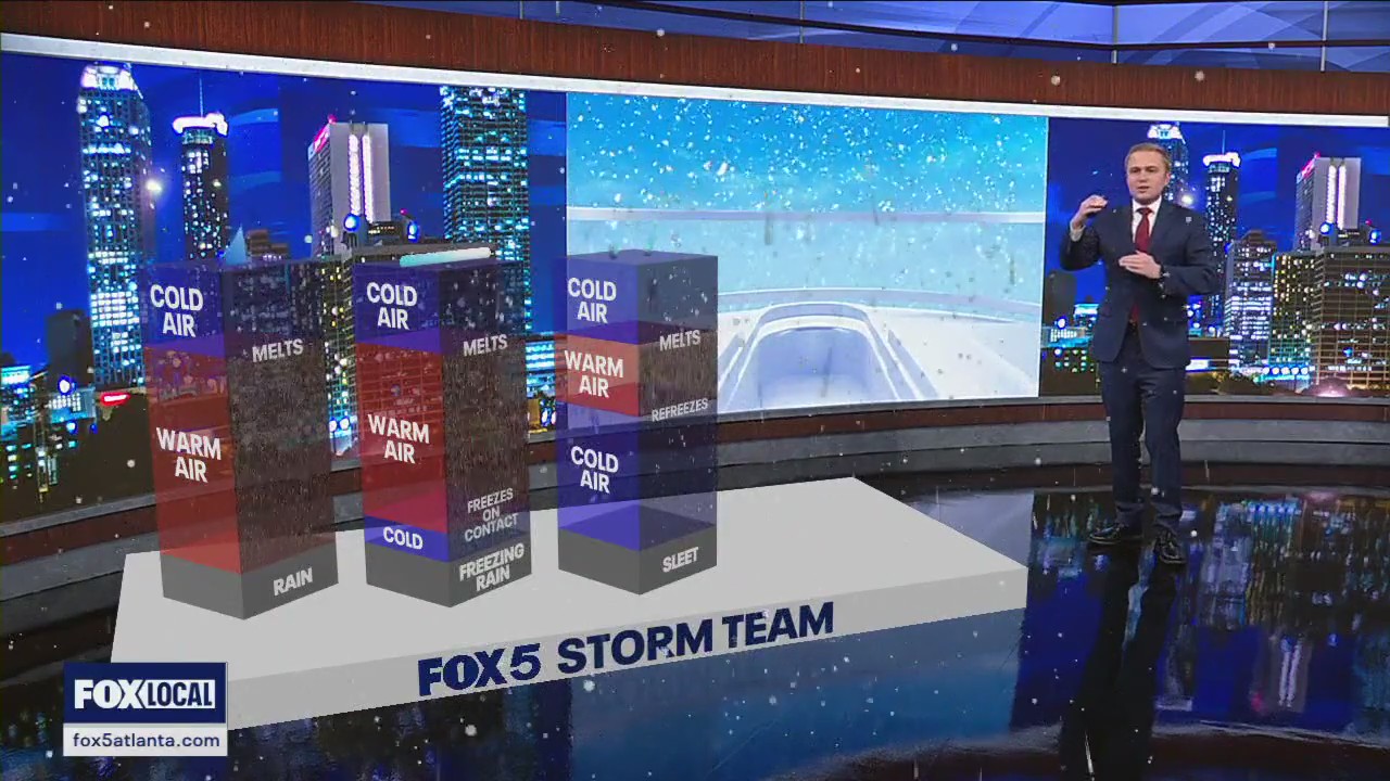 Snow, ice, or freezing rain: How do each form?